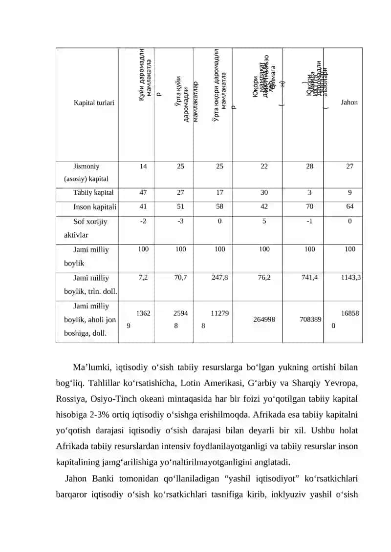 “YASHIL IQTISODIYOT”NI BAHOLASH AMALIYOTI  VA INDIKATORLARI 3