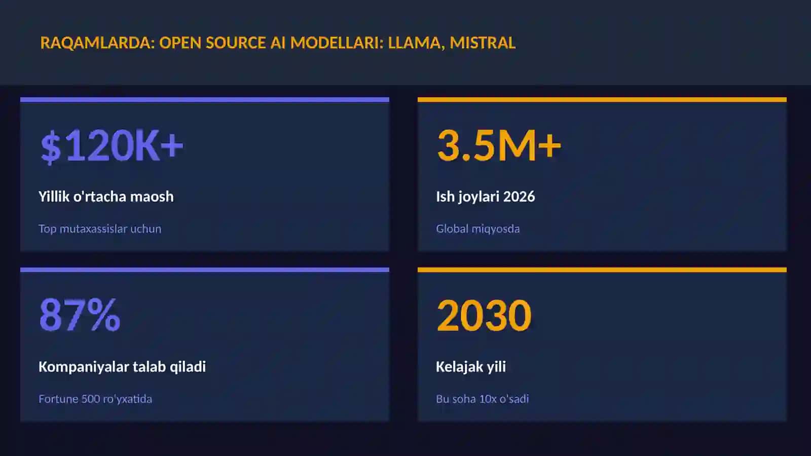 SUN'IY INTELLEKT ASOSLARI 3