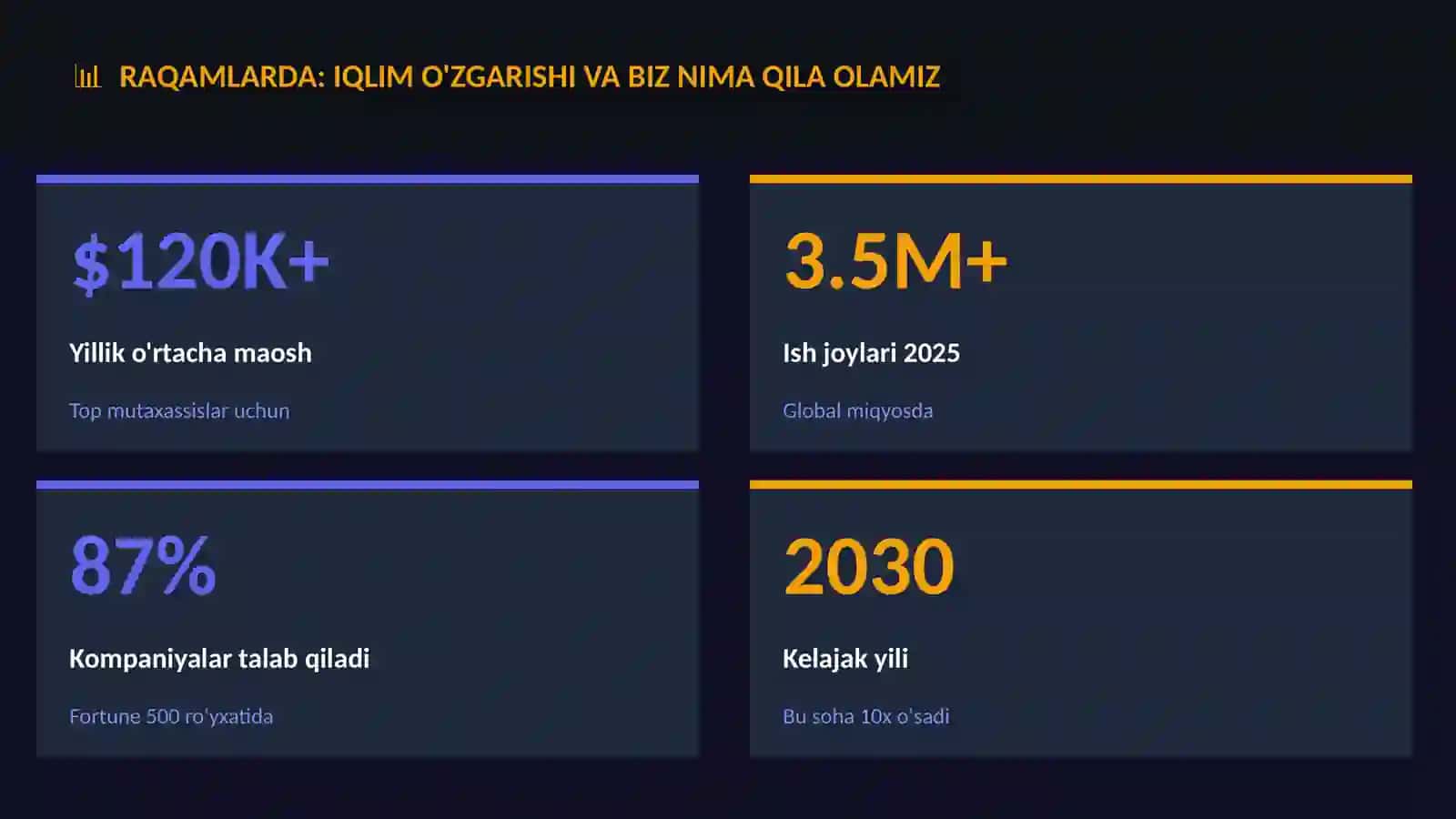 Iqlim o'zgarishi va biz nima qila olamiz 3