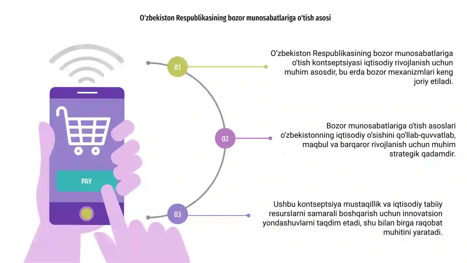 O‘zbekiston Respublikasining bozor munosabatlariga o‘tish kontseptsiyasi 3