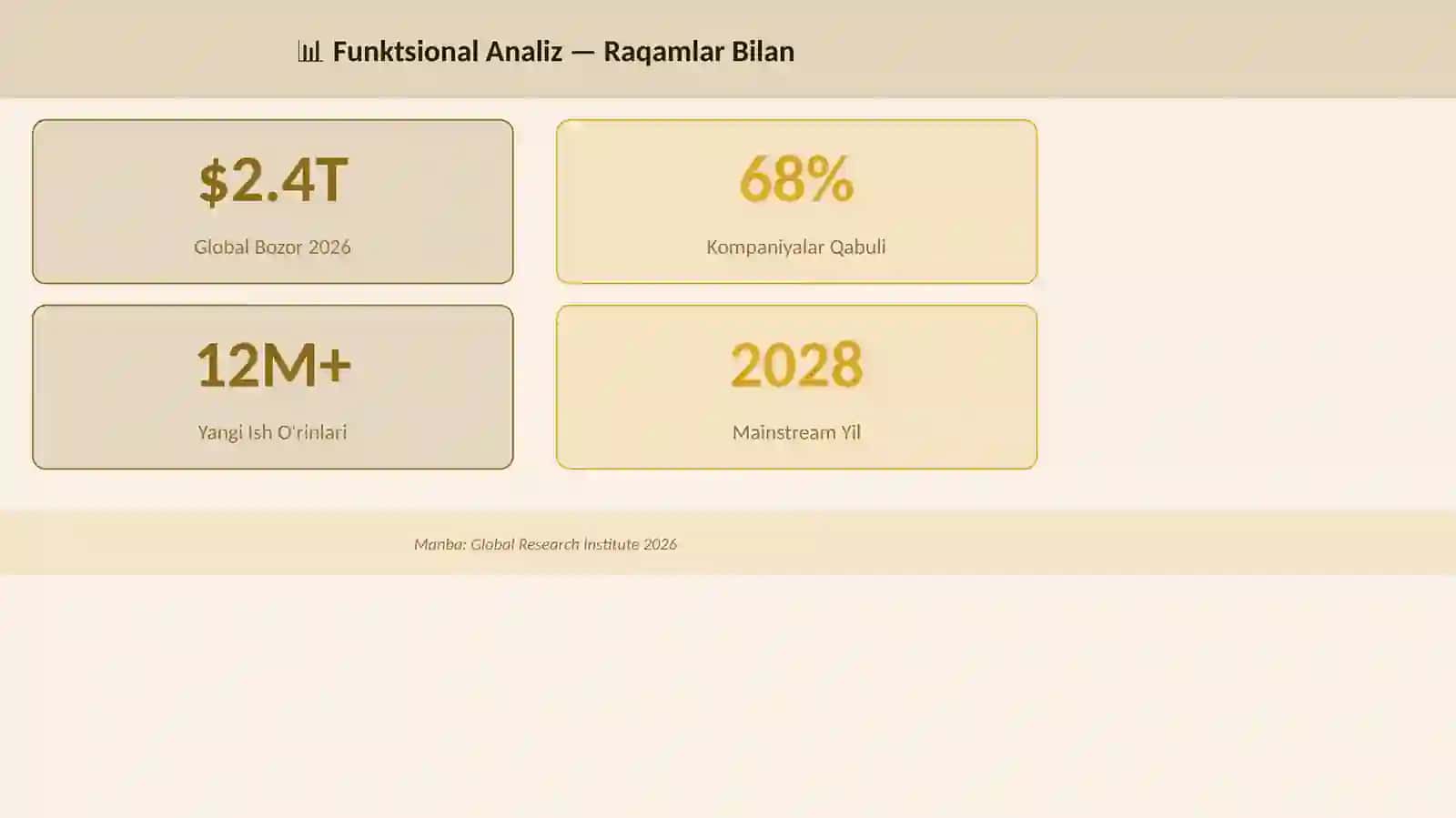 Funktsional Analiz 3
