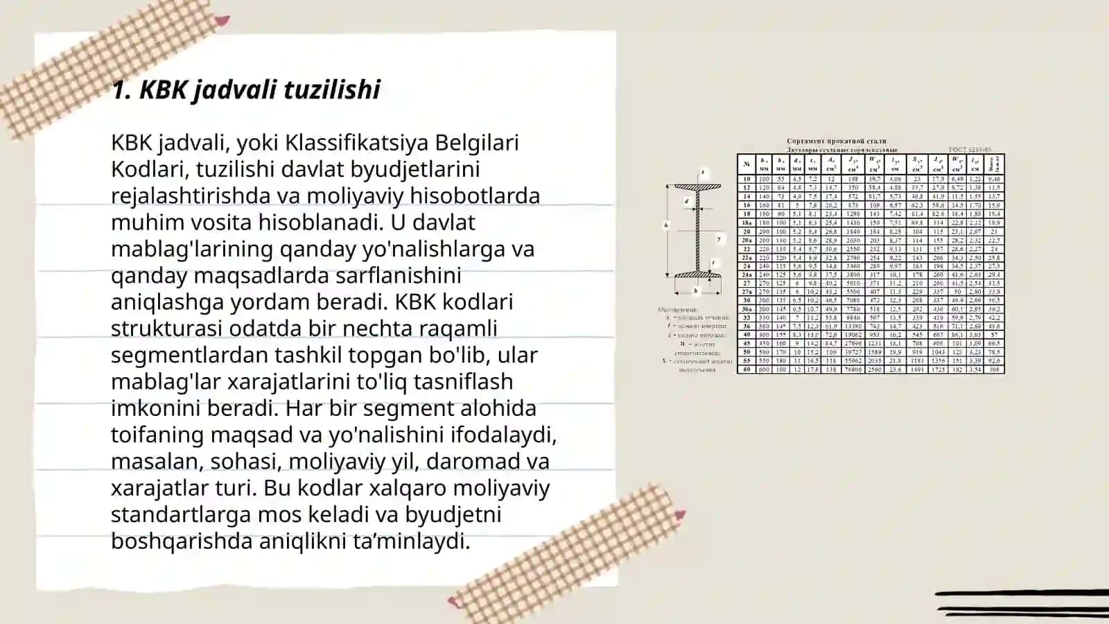 KBK jadvali 3