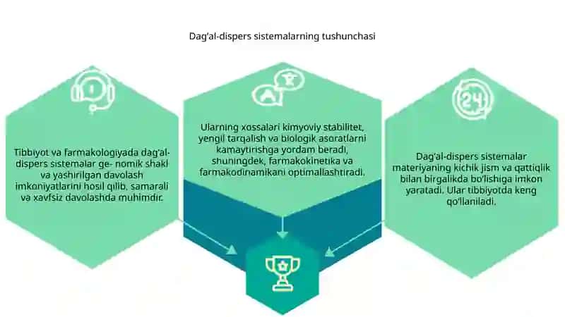 Dagʻal-dispers sistemalarning xossalari  va ularni tibbiyot va farmakologiyada ishlatilishi 3