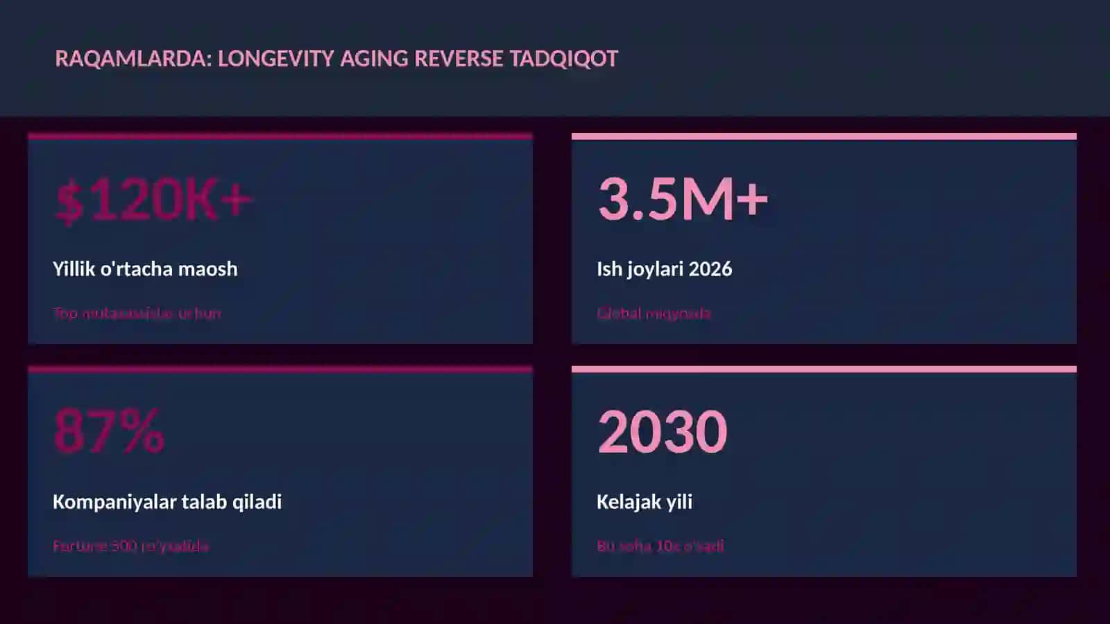 Longevity aging reverse tadqiqot 3