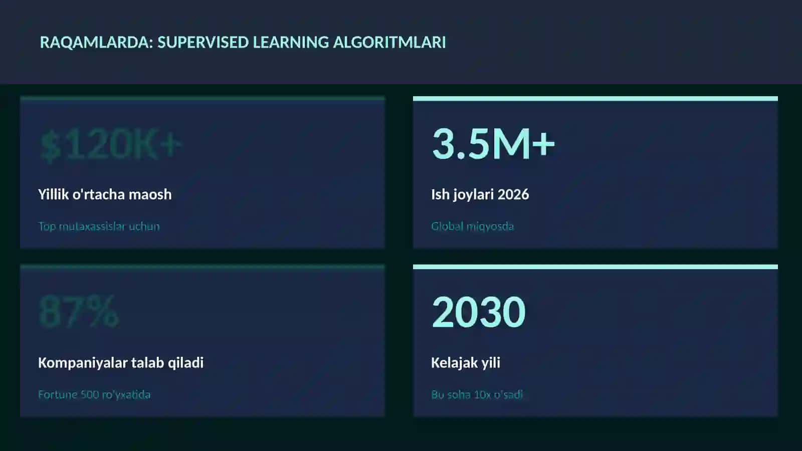 Supervised learning algoritmlari 3