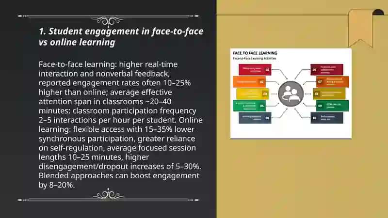 Face to face learning vs on-line learning 3