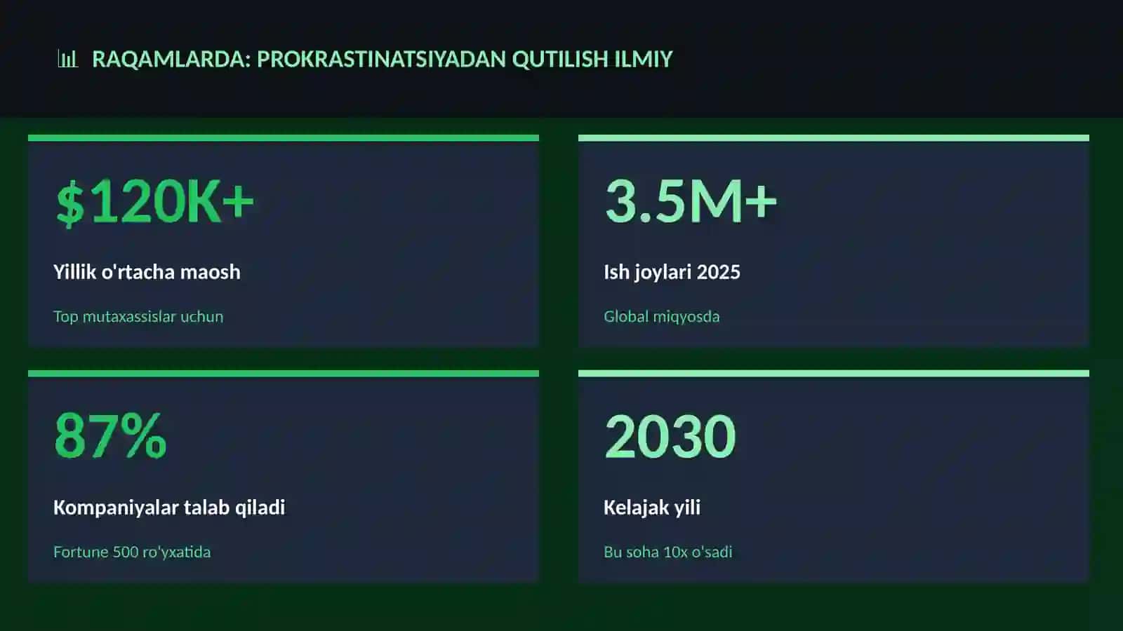Prokrastinatsiyadan qutilish ilmiy 3
