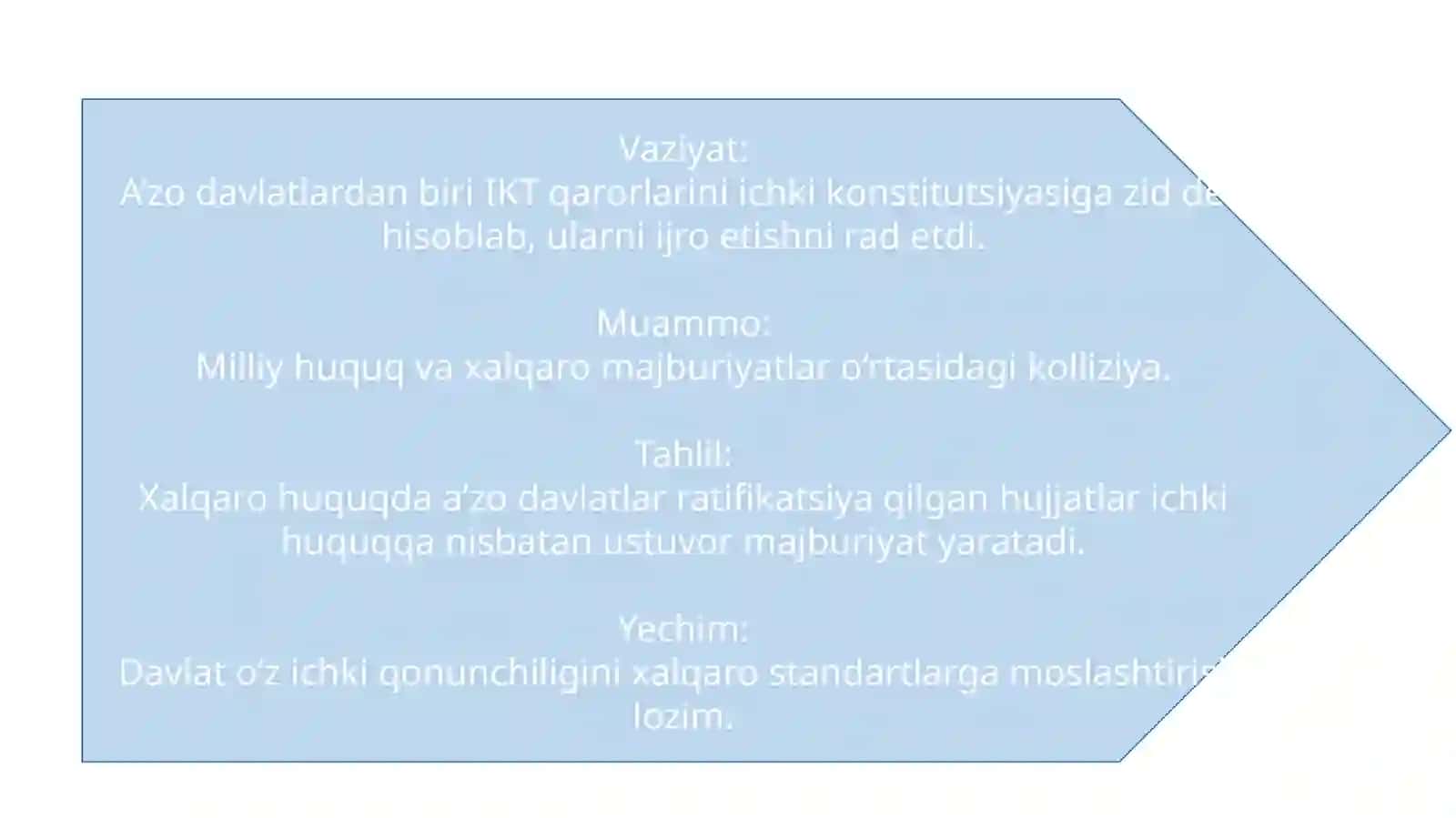 Etnomdaniyat fani uchun kazus 3