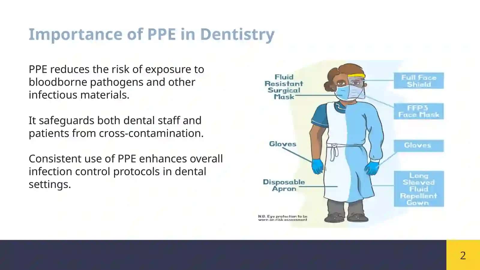 Personal Protective Dental Equipment 3