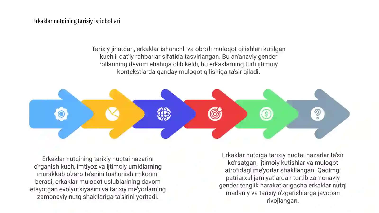 Erkaklar nutqi 3