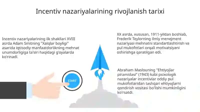 Motivatsiya vositasida umumiy mehnatga chorlash nazariyalari 3