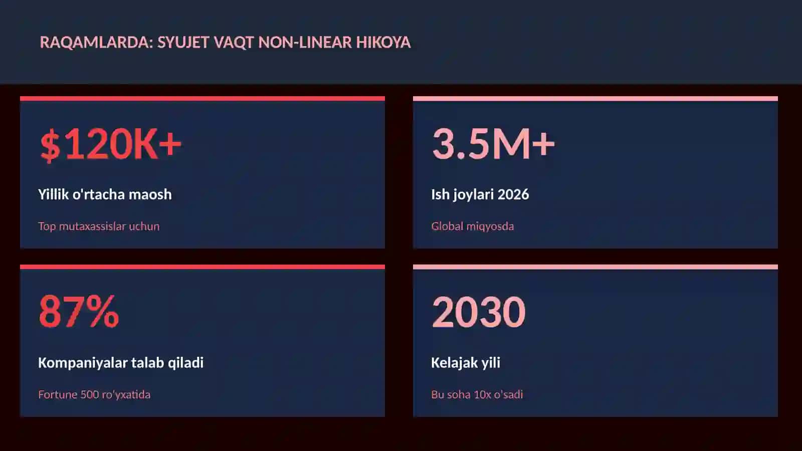 Syujet vaqt non-linear hikoya 3