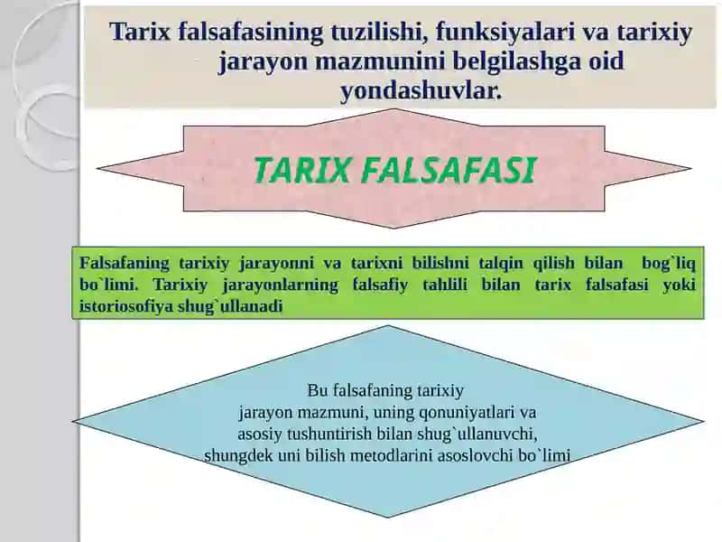 TARIX FALSAFASI SVELEZATSIYA 3