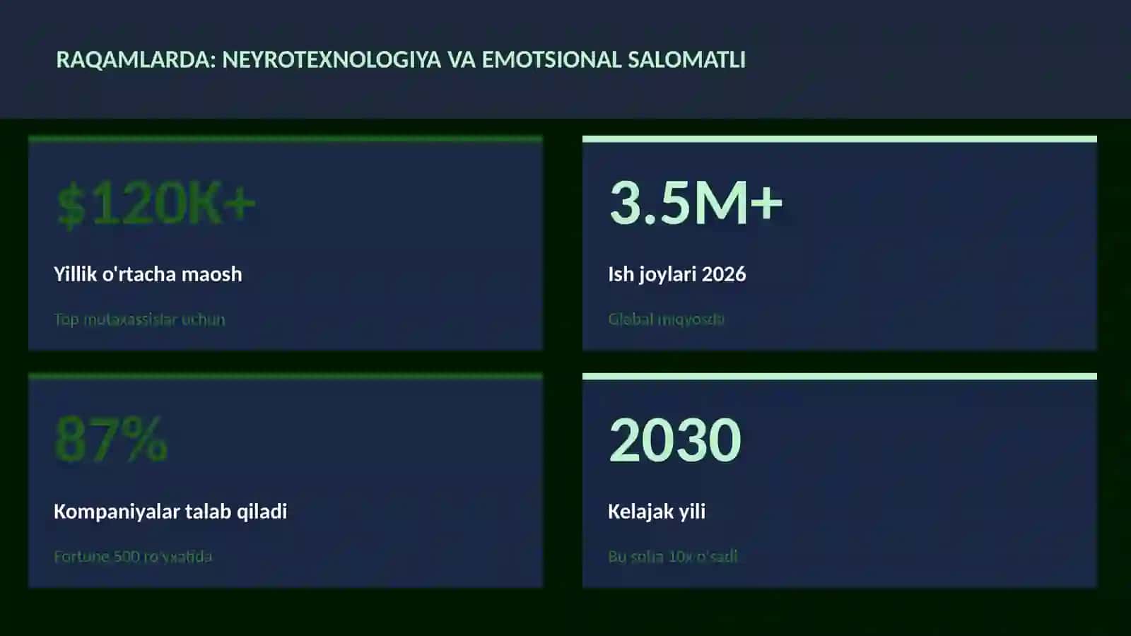 NEYROTEXNOLOGIYA VA MIYA 3