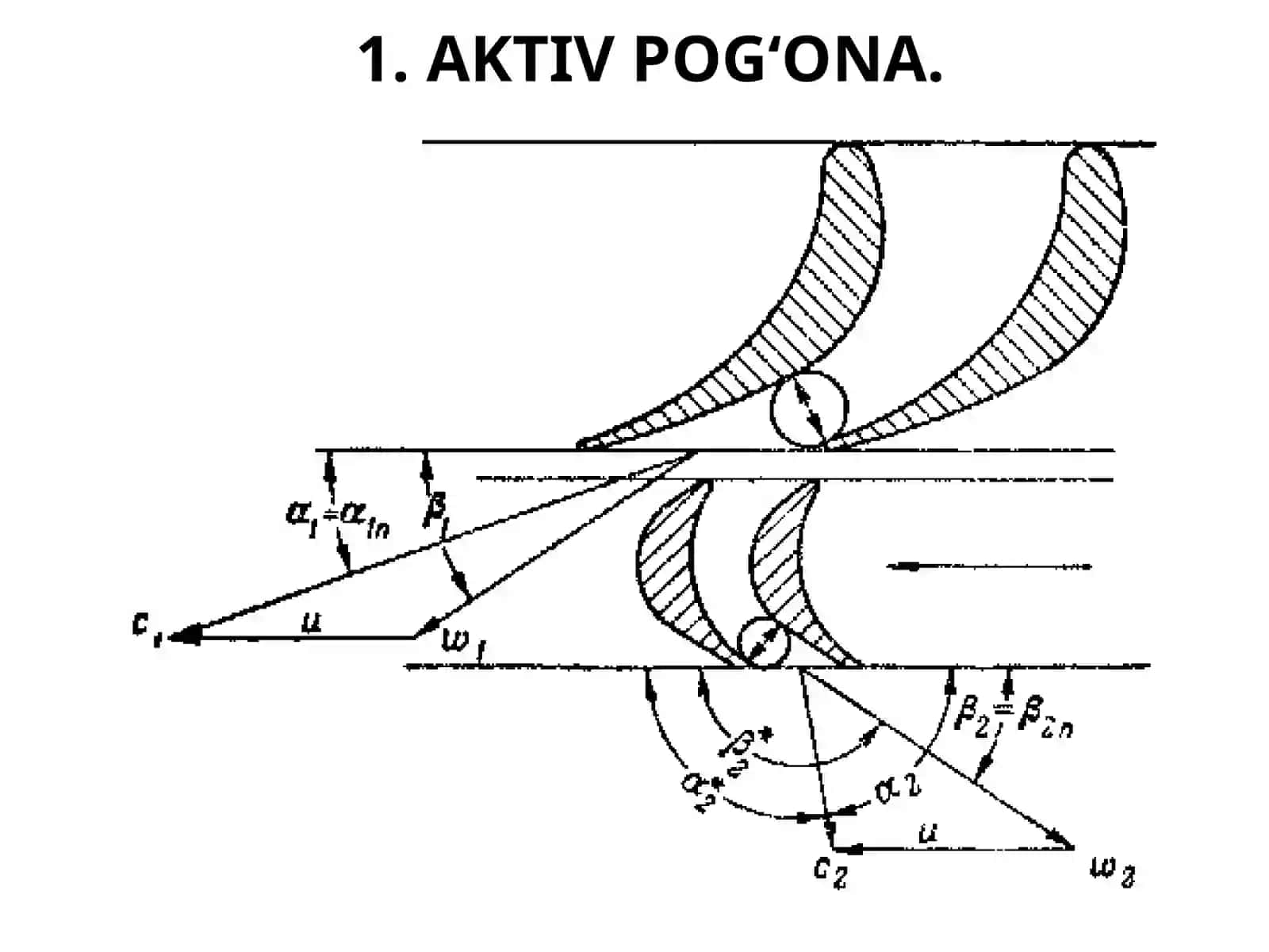 Aktiv pog'ona 3
