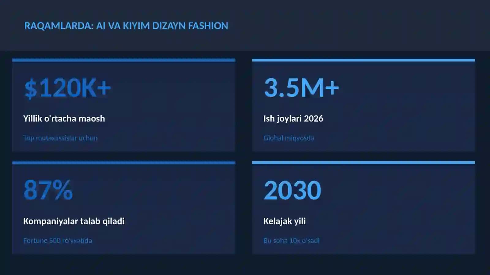 SUN'IY INTELLEKT ASOSLARI 3