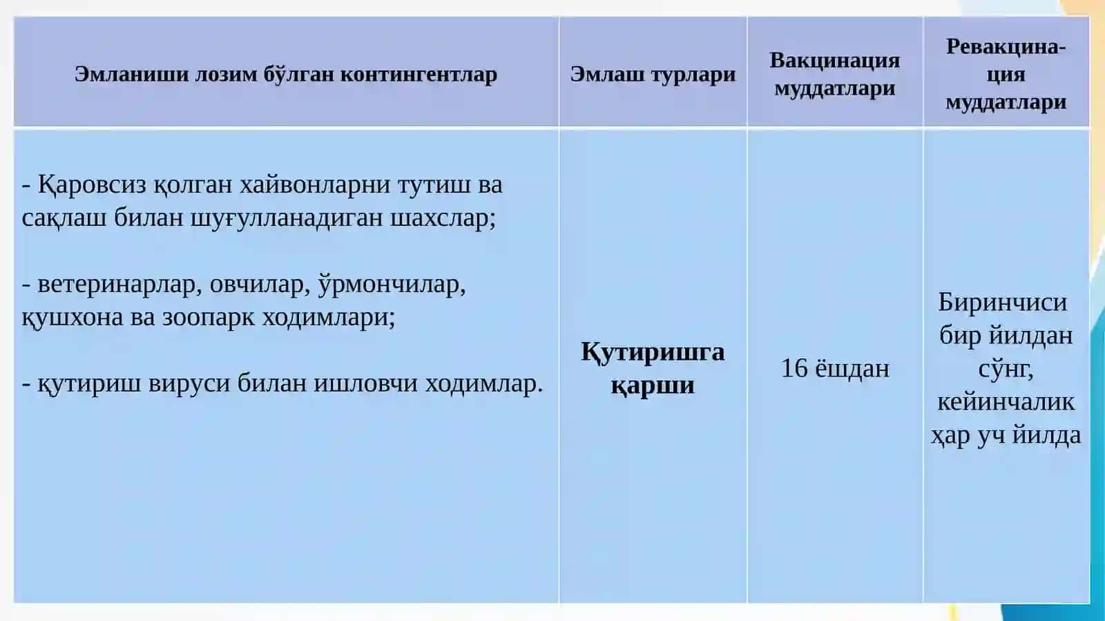 ЭПИДЕМИОЛОГИК КЎРСАТМА БЎЙИЧА  ПРОФИЛАКТИК ЭМЛАШ КАЛЕНДАРИ Epidemiologik koʻrsatma boʻyicha emlash kalendari 3