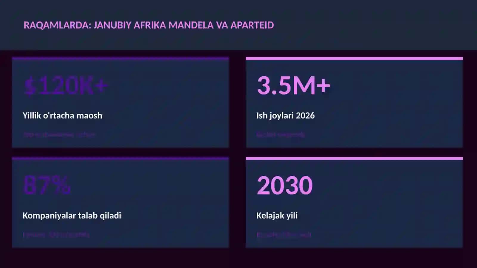 Janubiy Afrika Mandela va aparteid 3