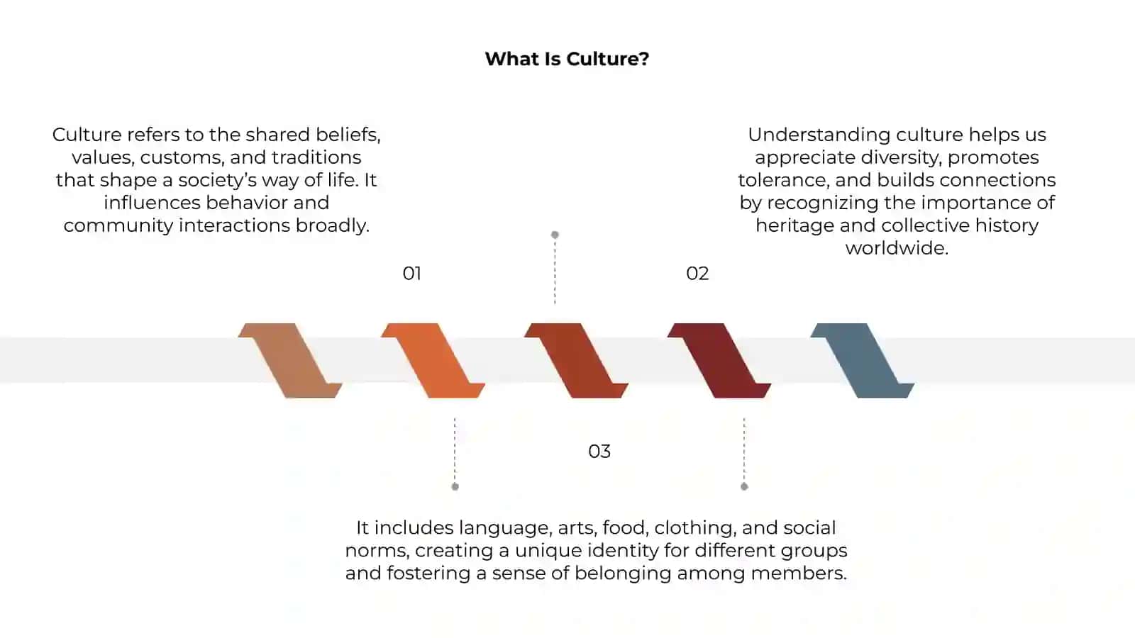 Culture 3