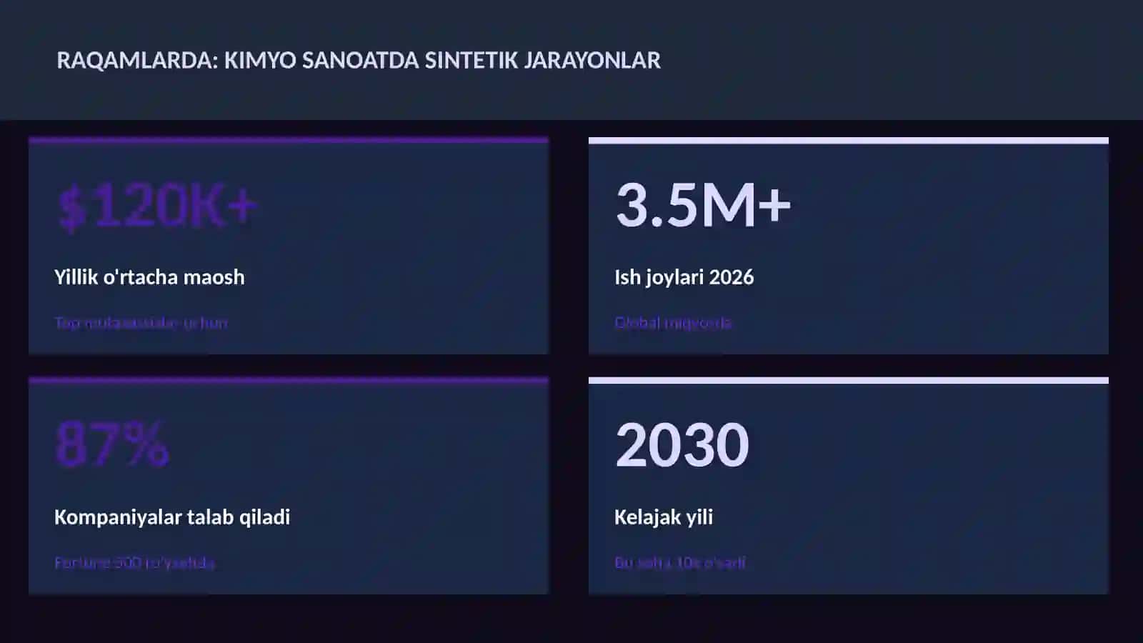 KIMYO SANOATDA SINTETIK JARAYONLAR 3