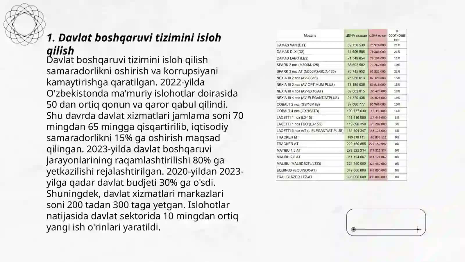 Yangi O‘zbekistonning taraqqiyot strategiyasi 3