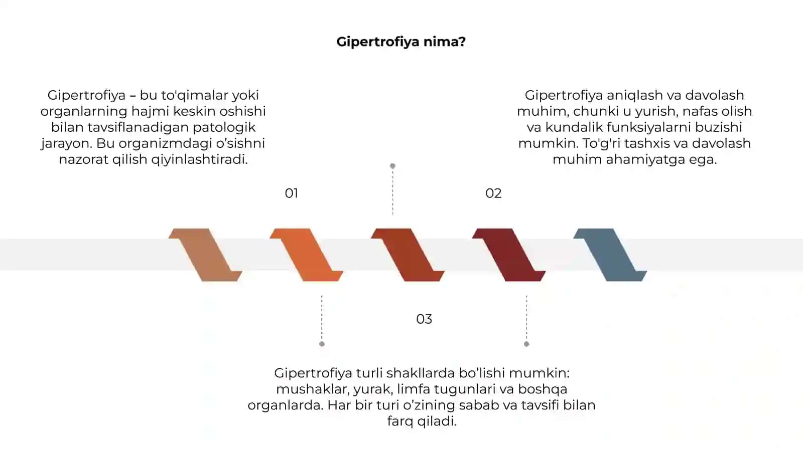 Gipertrofiya va uning turlari 3
