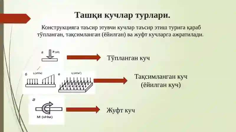 Ички кучларни аниқлаш 3