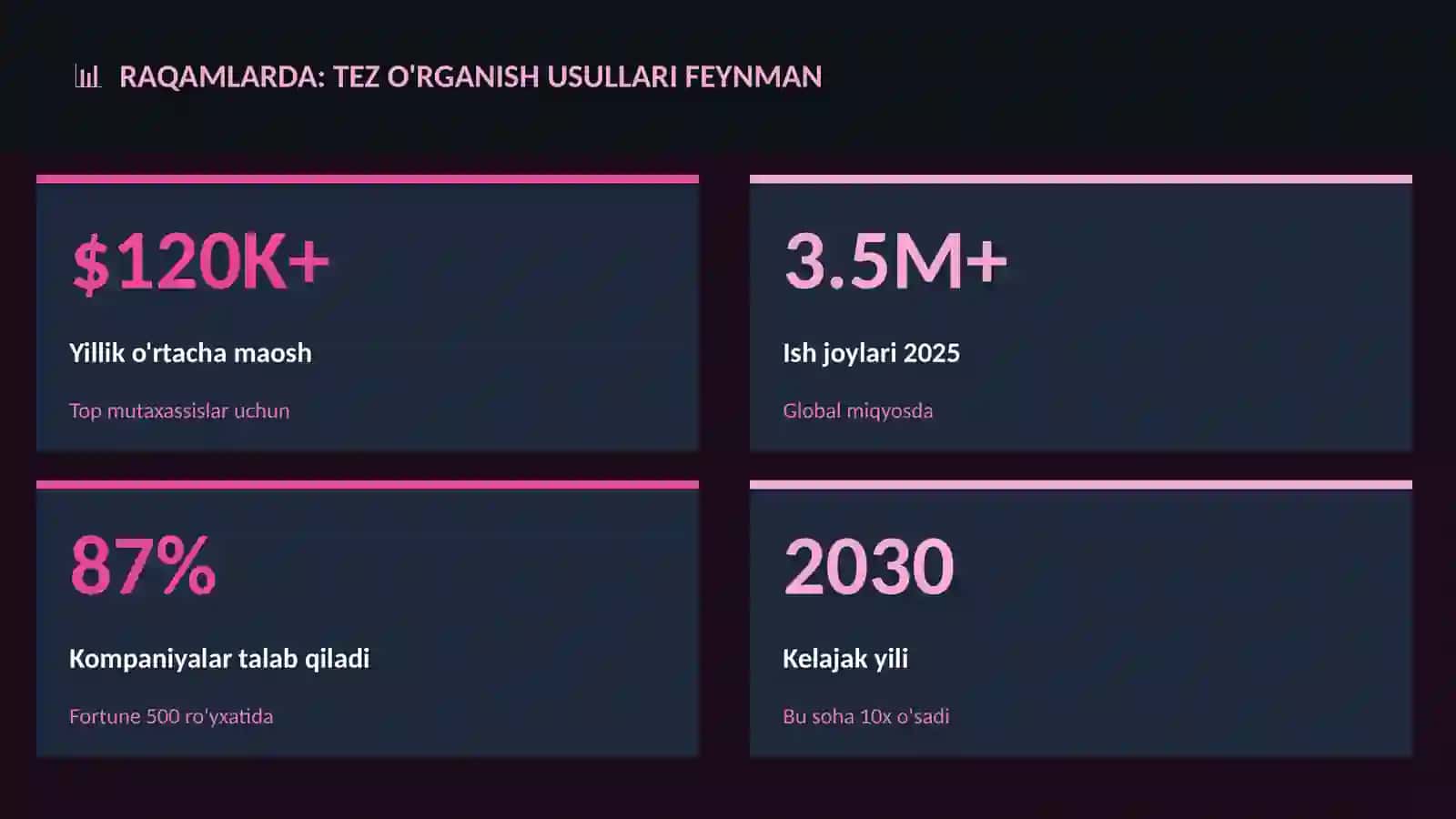 Tez o'rganish usullari Feynman 3