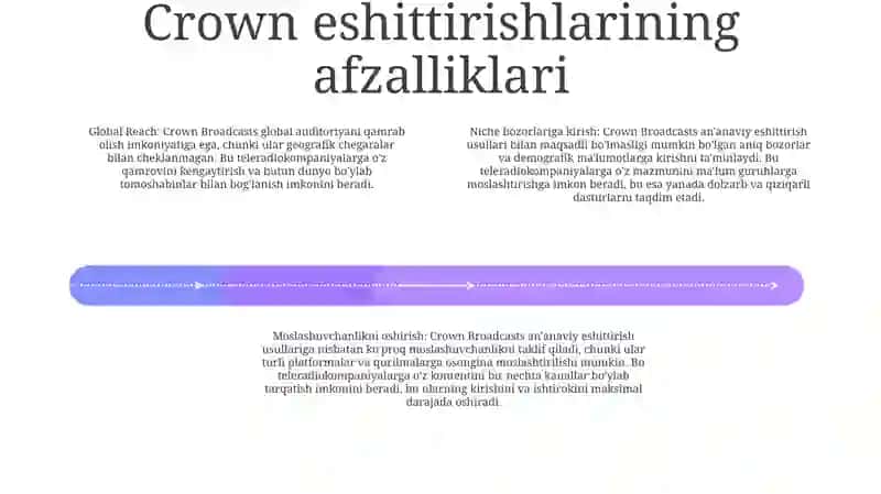 Kraun Efirlari 3