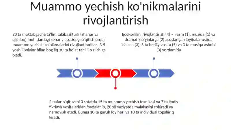 Boʻlajak maktabgacha taʼlim pedagoklarini kreativ qobiliyatlarini rivojlantirish mazmuni 3