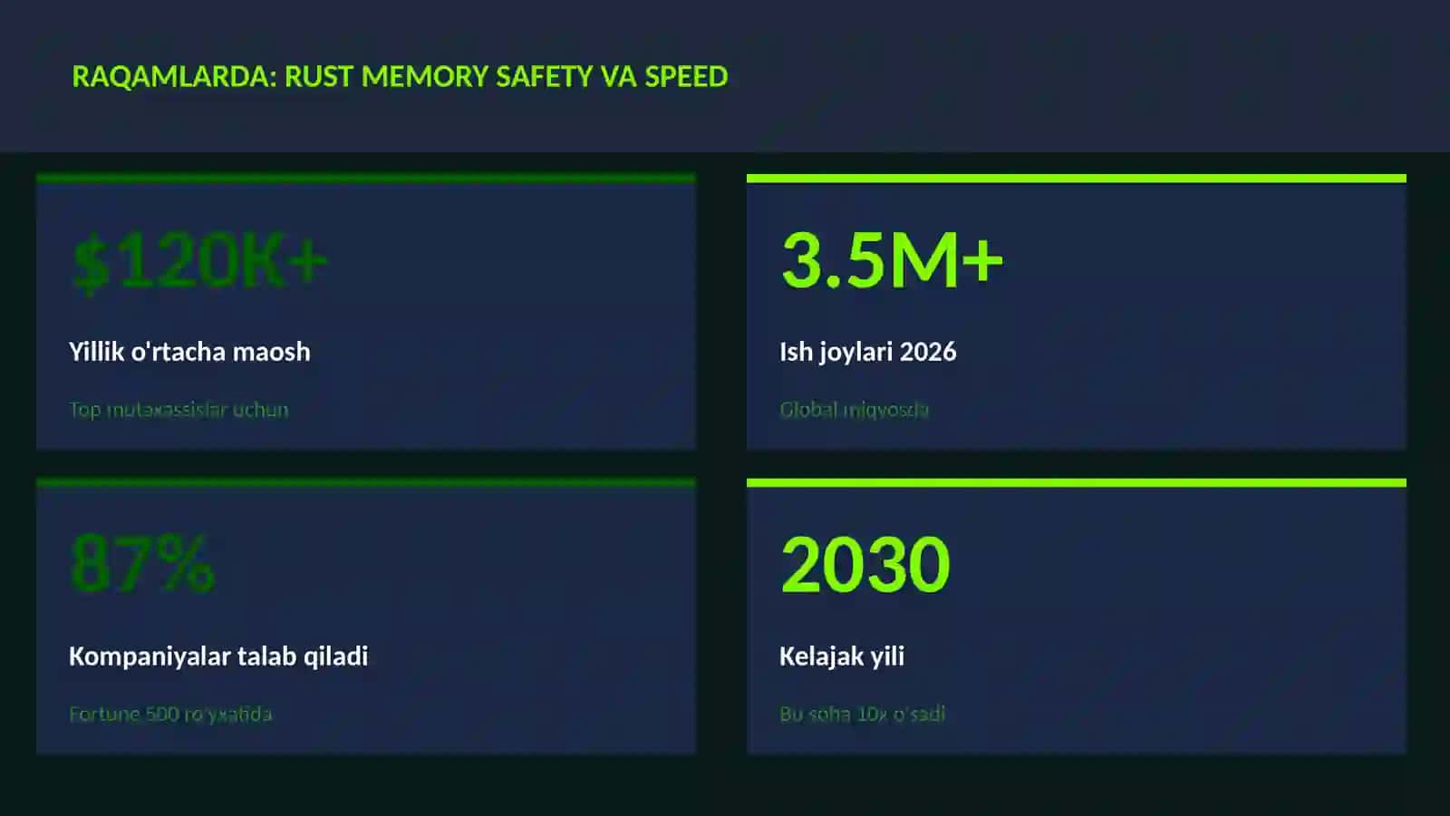 Rust memory safety va speed 3
