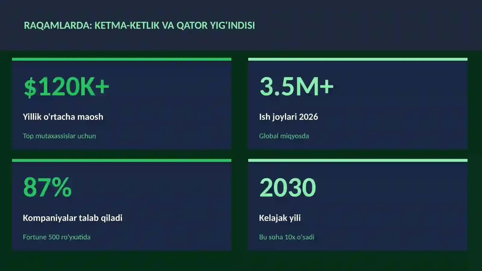 MATEMATIKA — UY VAZIFALARI 3