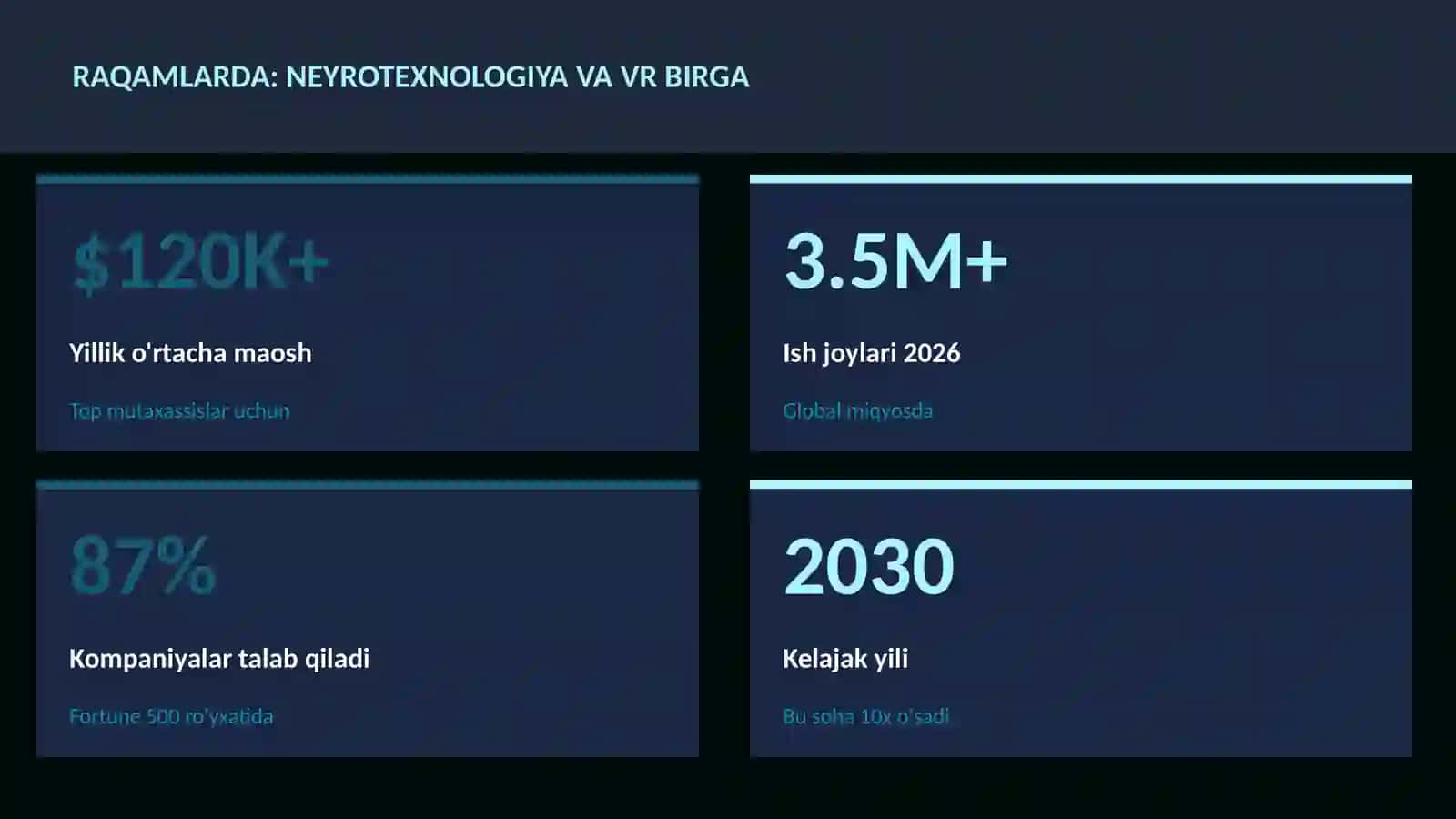 NEYROTEXNOLOGIYA VA MIYA 3
