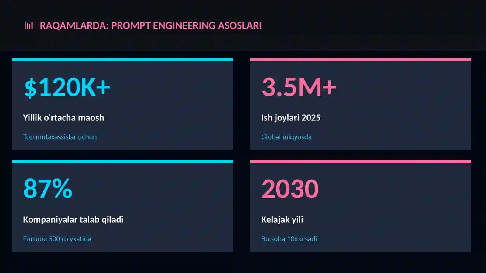 Prompt engineering asoslari 3