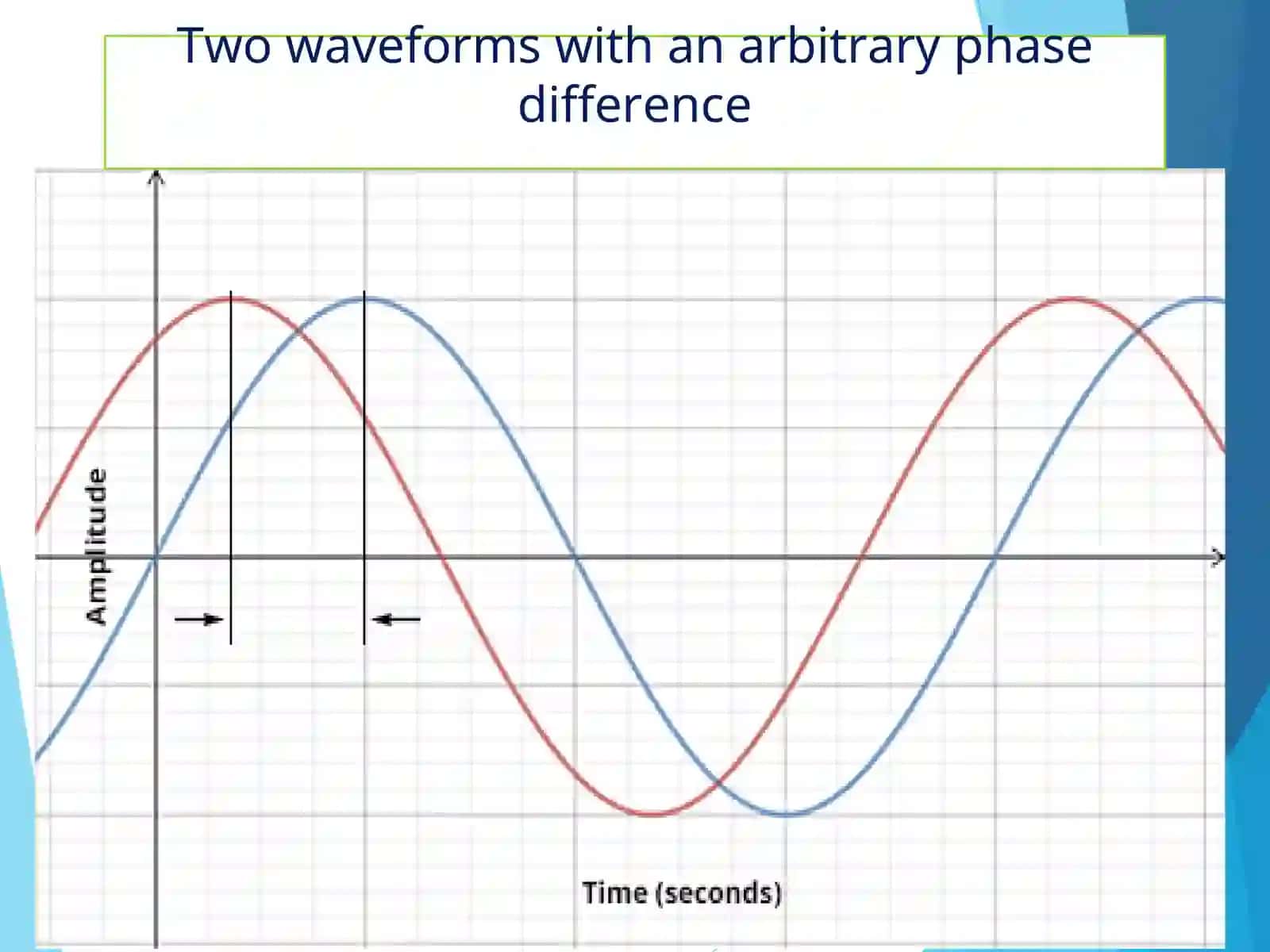 The phases of sound. Expiration, the formation of sounds 3