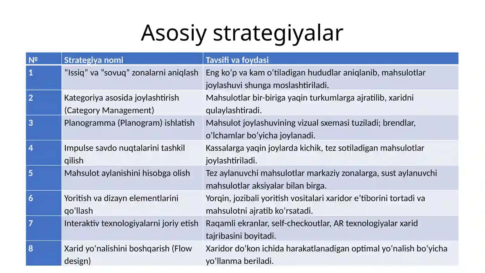 13-mavzu.Savdo nuqtalarida savdo maydonlarini optimallashtirish strategiyalari 3