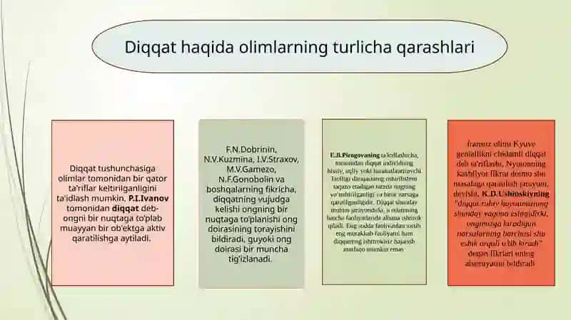 Diqqat.Uning turlari va xususiyatlari 3