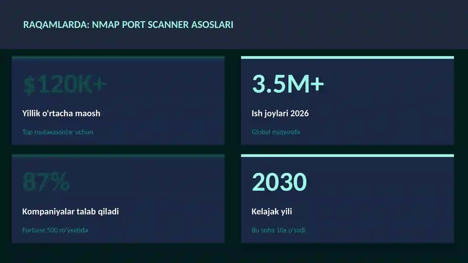Nmap port scanner asoslari 3