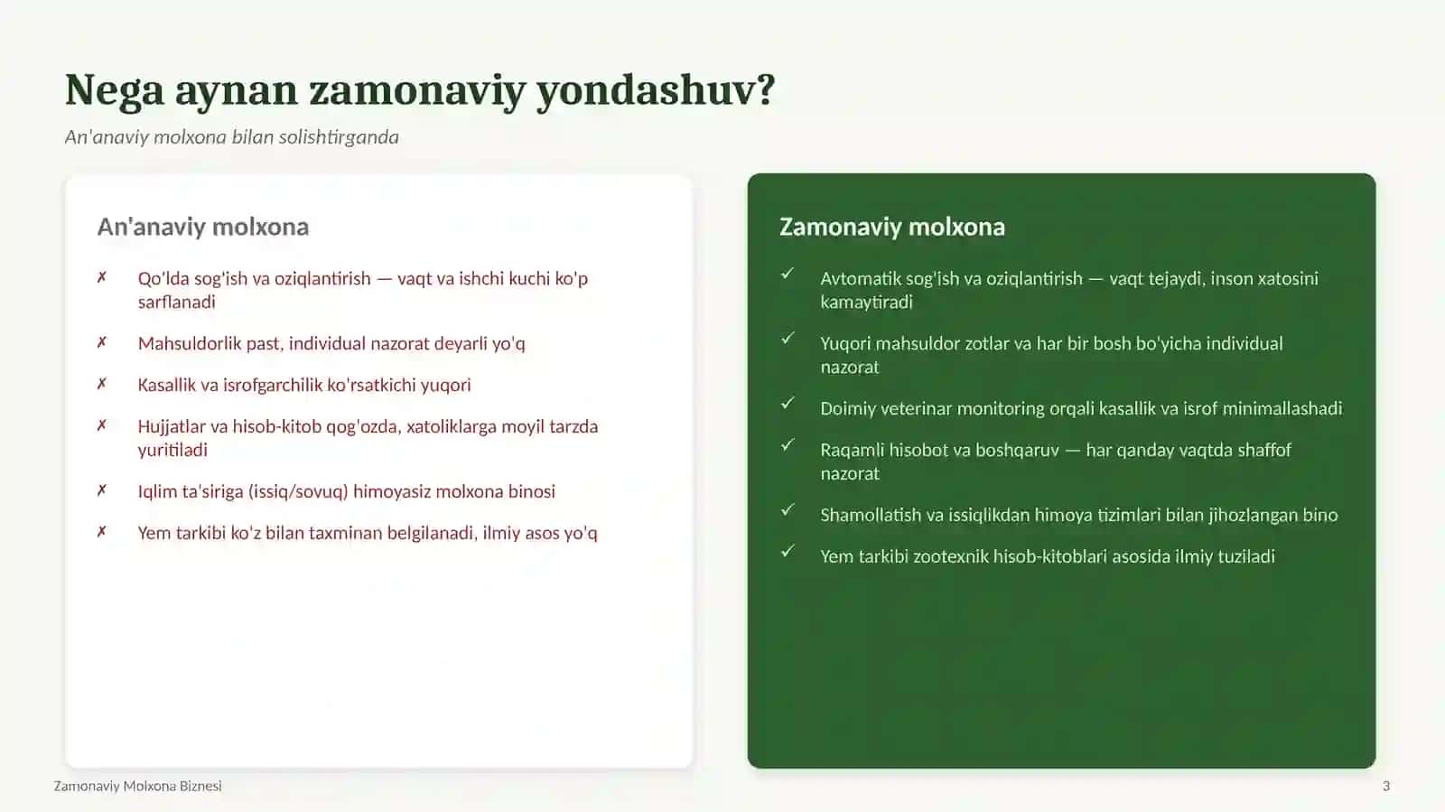 ZAMONAVIY MOLXONA BIZNESI 3