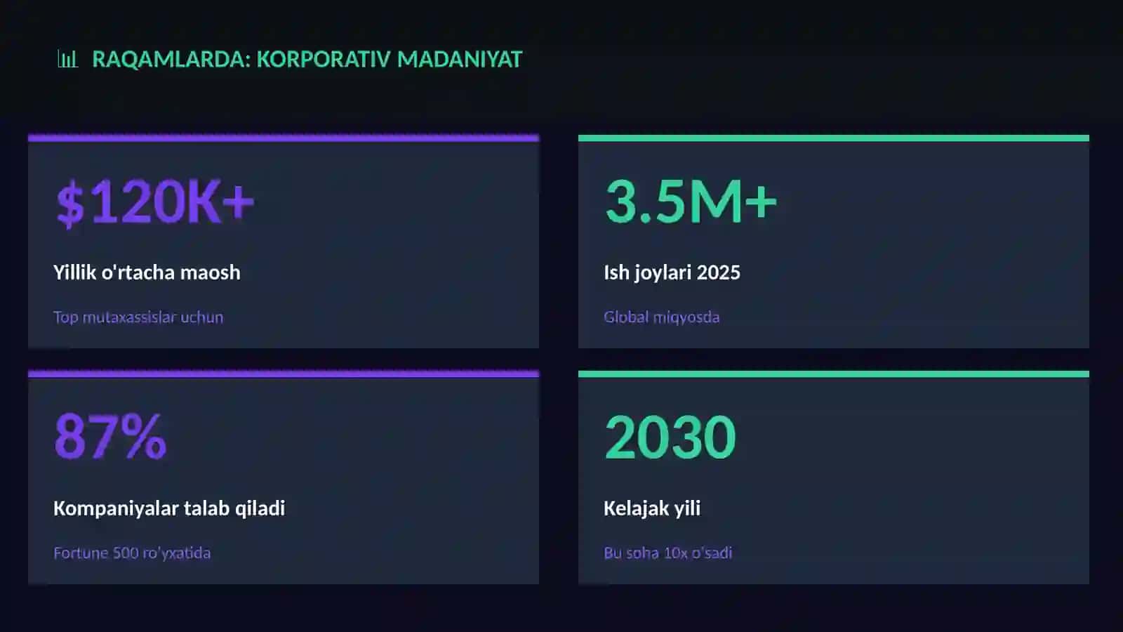 Korporativ madaniyat 3