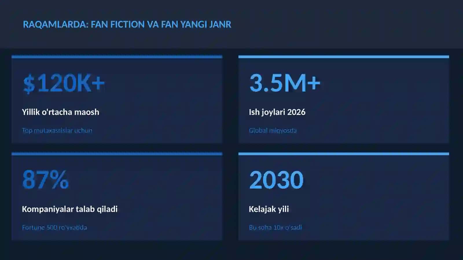 ADABIYOT VA YOZUV 3