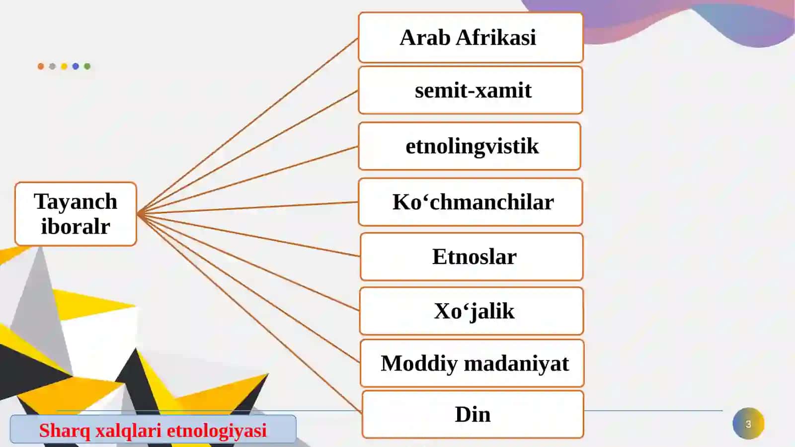 Sharqxalqlari etnologiyasi 3