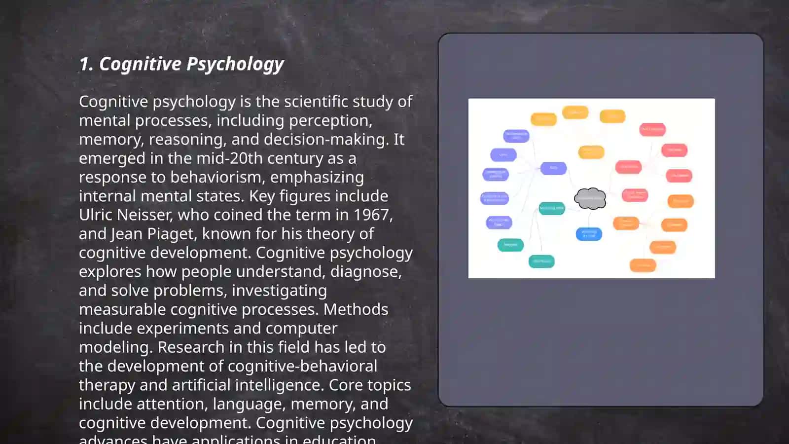 Mind map 3