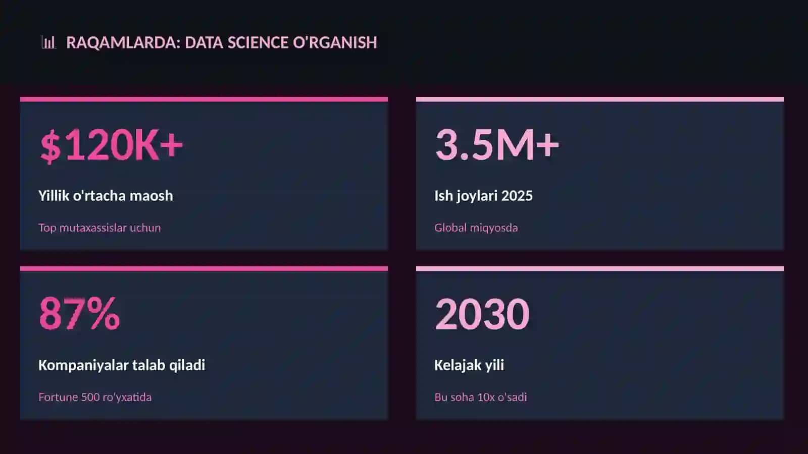 Data science o'rganish 3