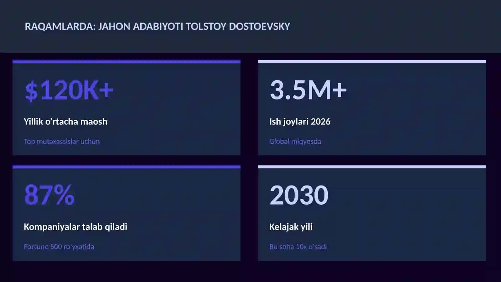 Jahon adabiyoti Tolstoy Dostoevsky 3
