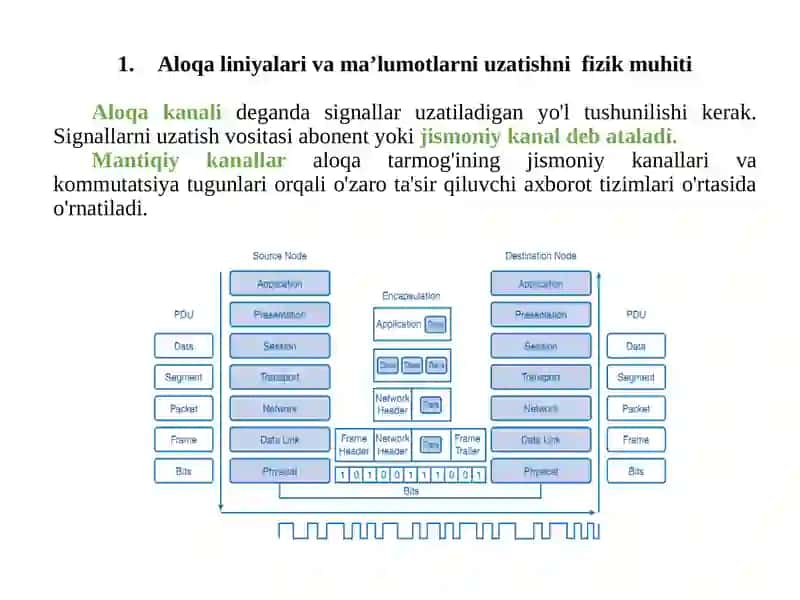 FIZIK BOSQICH TEXNOLOGIYALARI 3