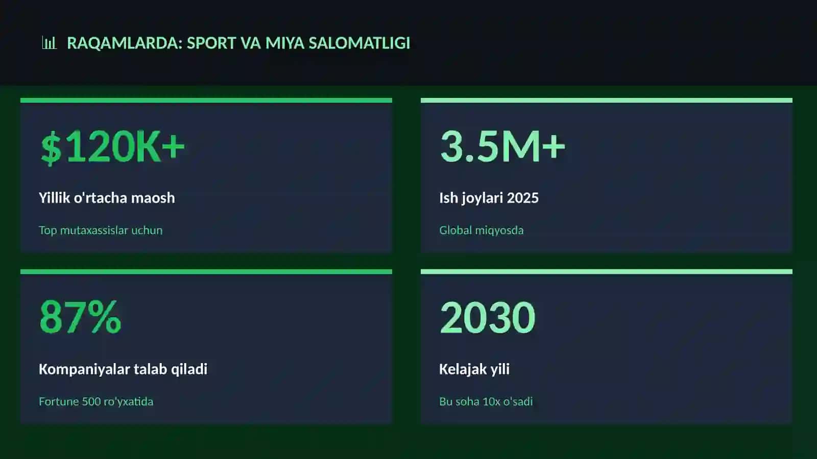 Sport va miya salomatligi 3