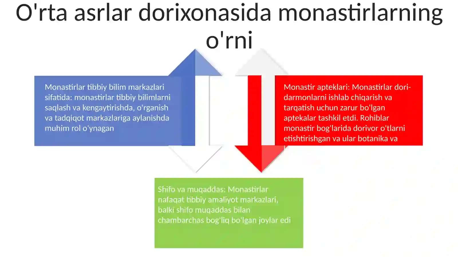 Yevropa Mamlakatlarida Farmatsiyani Rivojlanishi 3