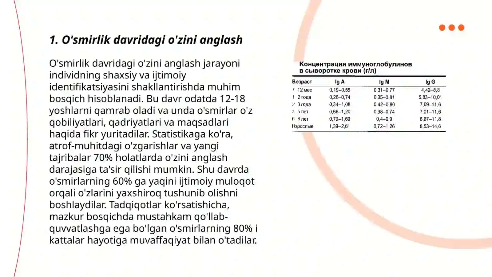 O’smirlik egosentrizmi 3