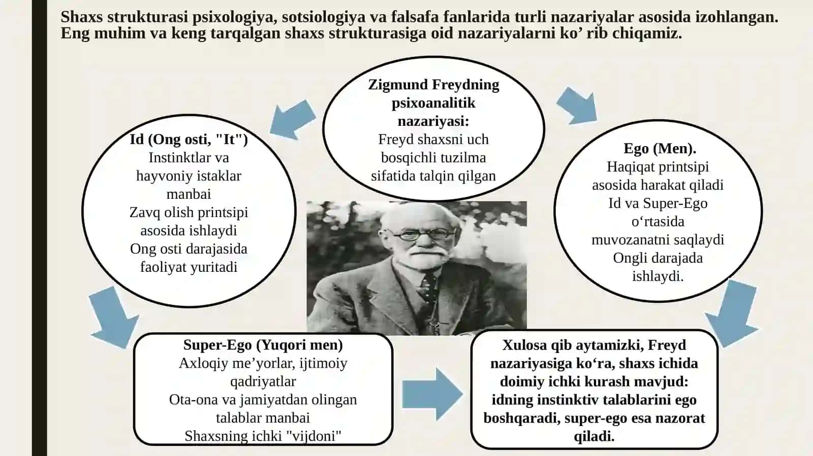 Shaxs strukturasi va turlari an’anaviy va zamonaviy turlari. 3